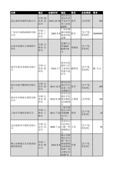2019年全国墙纸行业企业名录6324家