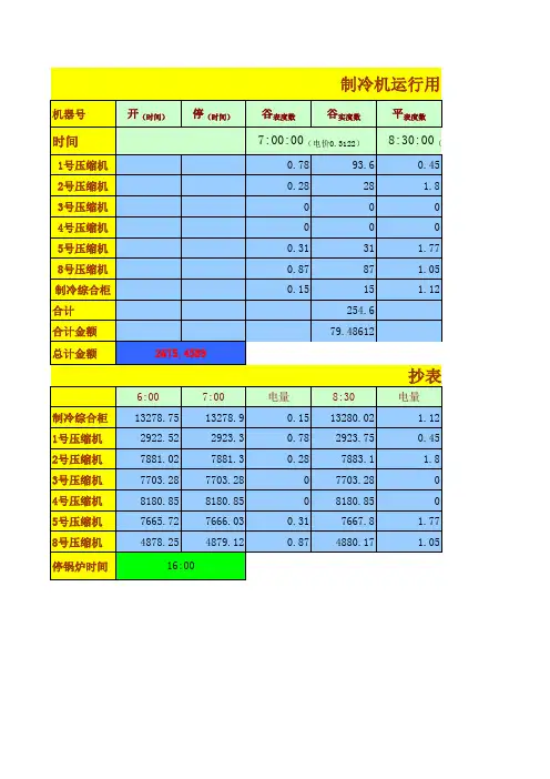 制冷用电量统计表