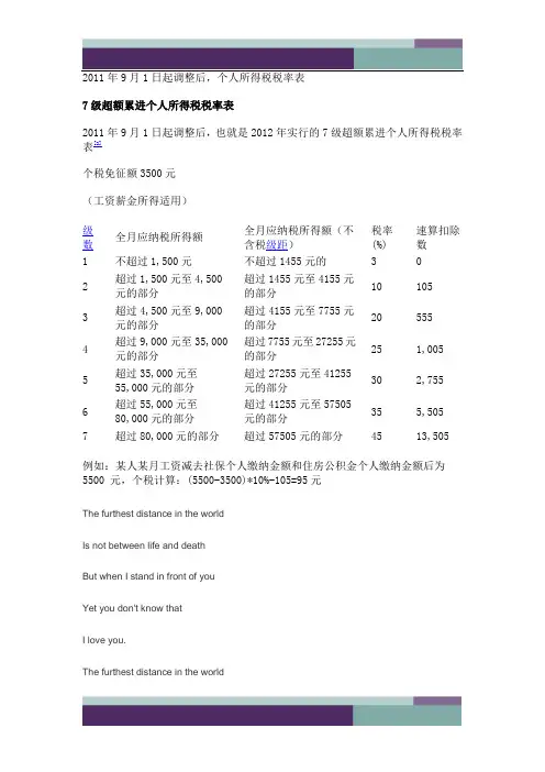 @7级超额累进个人所得税税率表
