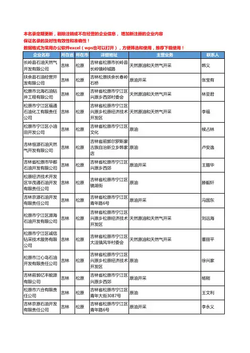2020新版吉林省松原原油工商企业公司名录名单黄页大全42家