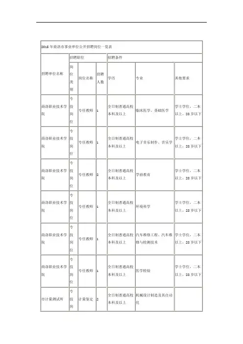 2015年商洛市事业单位公开招聘岗位一览表