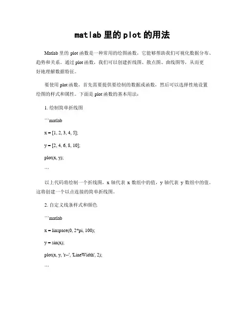 matlab里的plot的用法