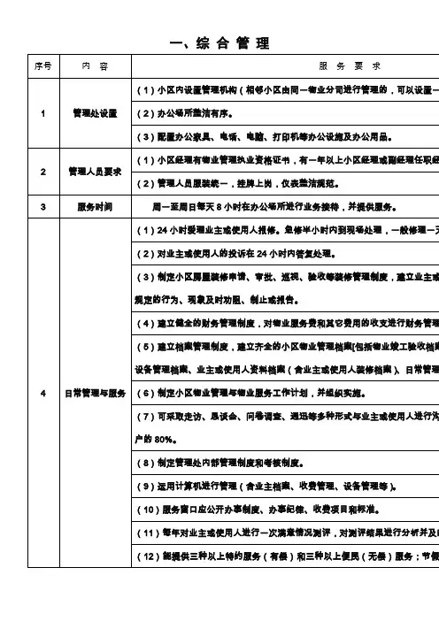 物业管理考核评分细则