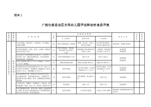 广西壮族自治区示范幼儿园评估验收标准自评表
