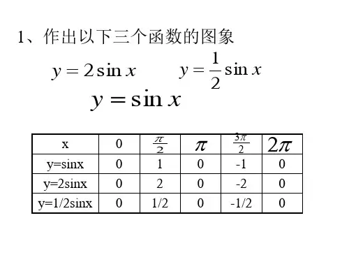 三角函数的图象变换(PPT)4-1