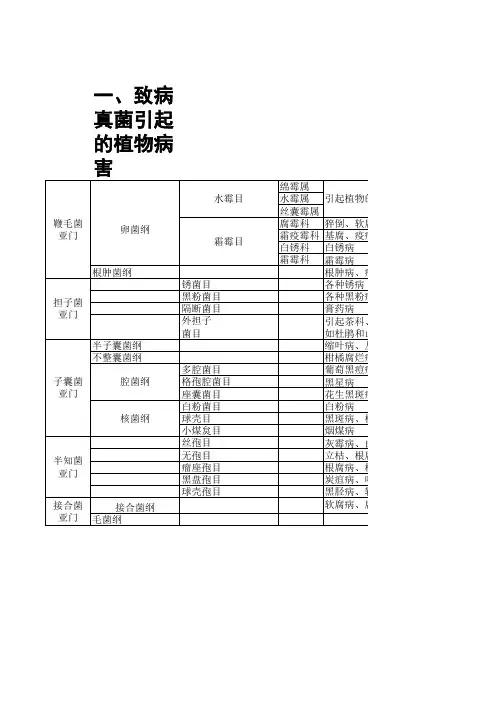 植物病害分类