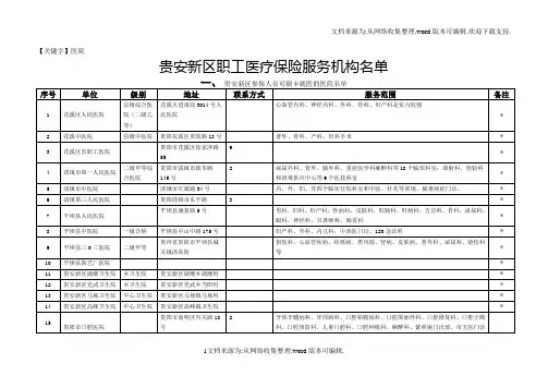 【医院】贵安新区职工医疗保险服务机构名单