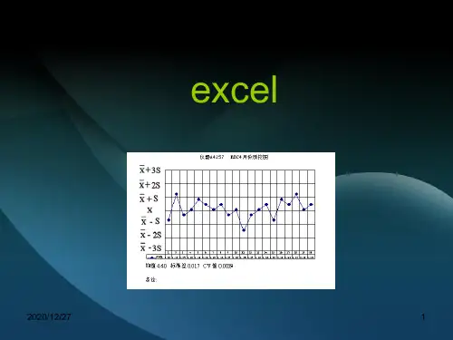 利用excel电子表格制作质量控制图自动 ppt课件
