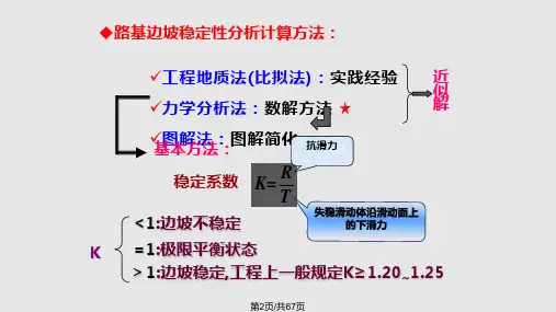路基路基边坡稳定性设计.pptx