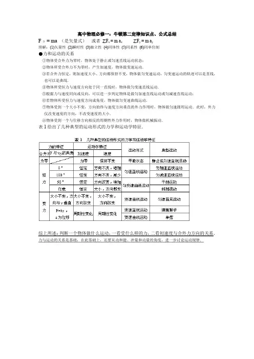 高中物理必修一：牛顿第二定律知识点、公式总结