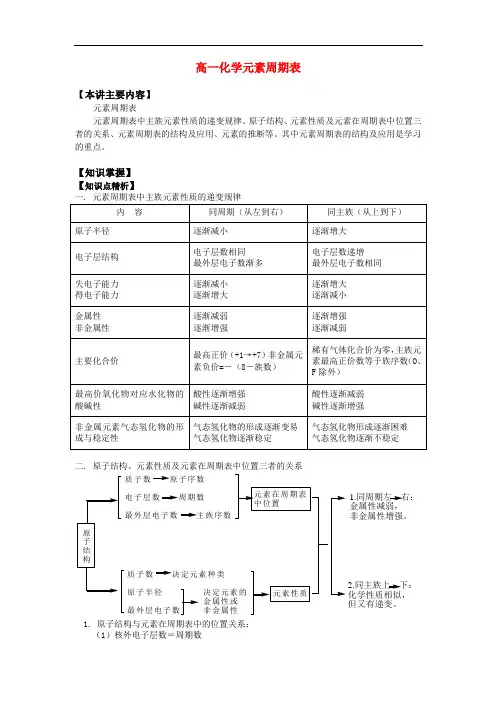 高一化学元素周期表知识精讲