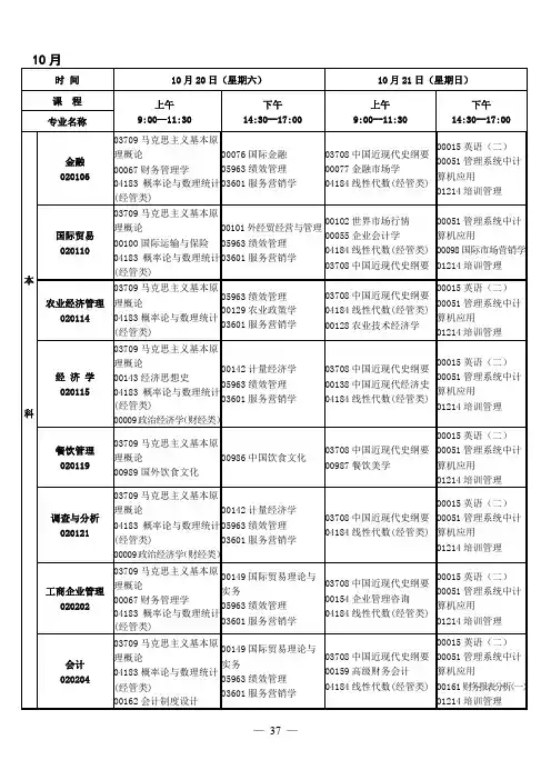 2012年10月自考课程科目安排表