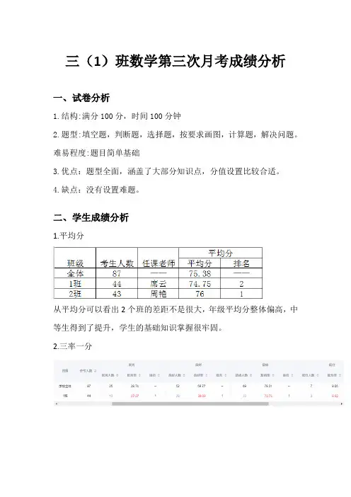 小学数学月考考试成绩分析-数学 