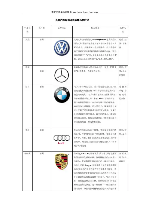 各国汽车标志及其品牌风格对比
