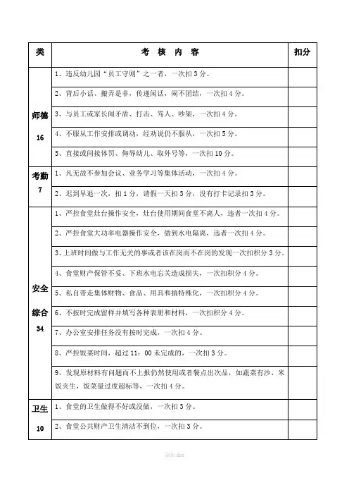 幼儿园食堂人员考核标准