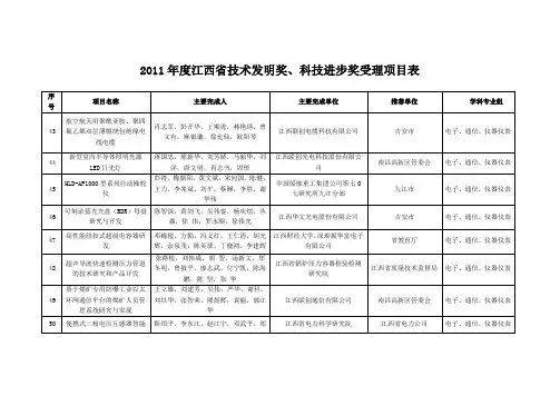 2011年江西技术发明奖科技进步奖受理项目表