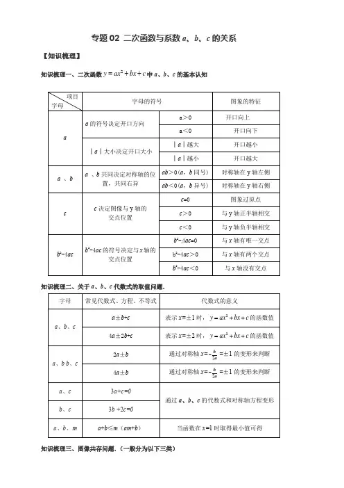 初中数学精品试题：二次函数与系数a,b,c的关系