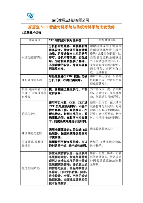 家居宝VC5智能楼宇对讲系统优势