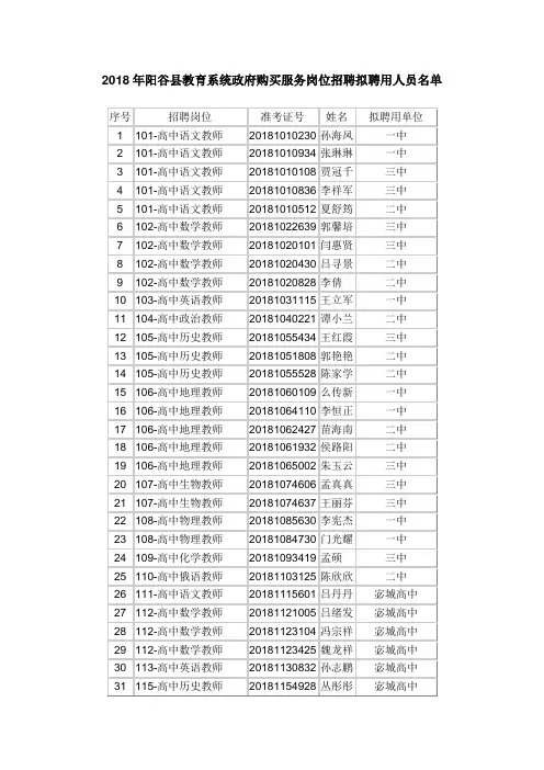 2018年阳谷县教育系统政府购买服务岗位招聘拟聘用人员名单