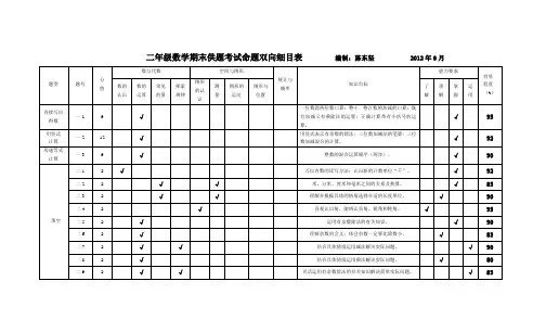 二年级数学(下)期末试题双向细目表