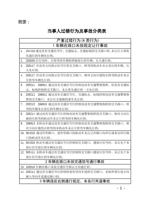 当事人过错行为及事故分类表