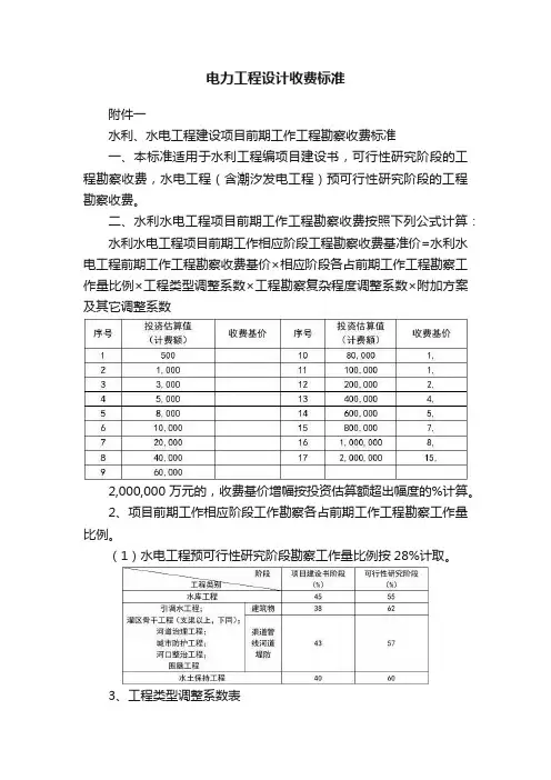 电力工程设计收费标准