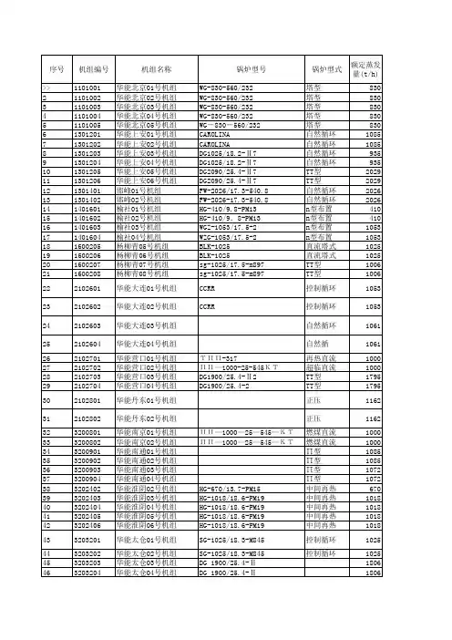 锅炉型号参数