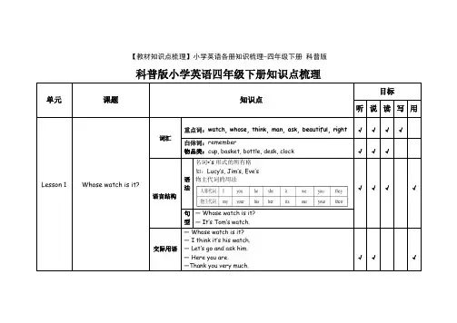 【教材知识点梳理】小学英语各册知识梳理-四年级下册 科普版