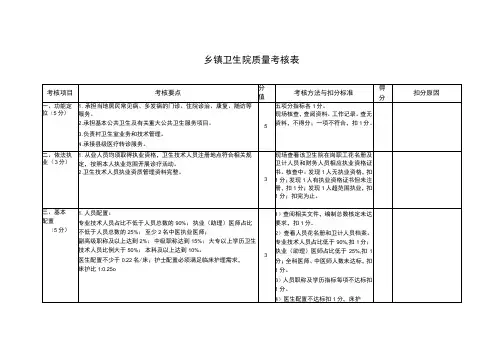 乡镇卫生院考核标准2023年度