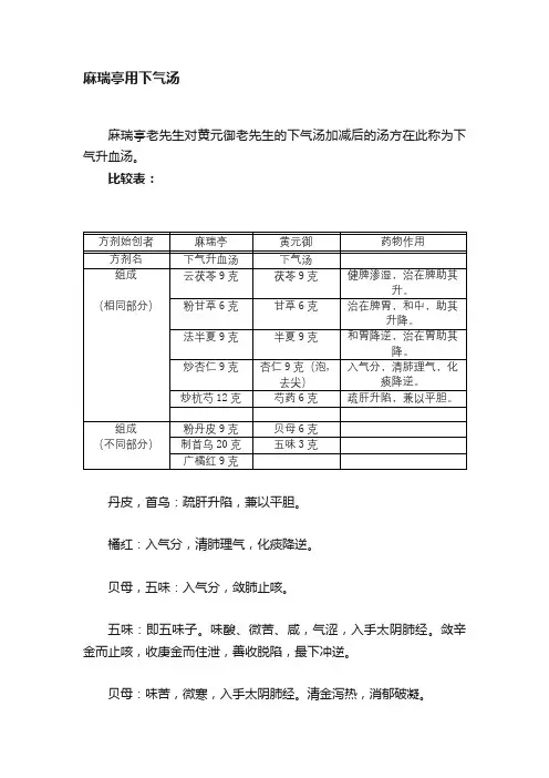 麻瑞亭用下气汤