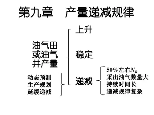 第09章 产量递减规律-新