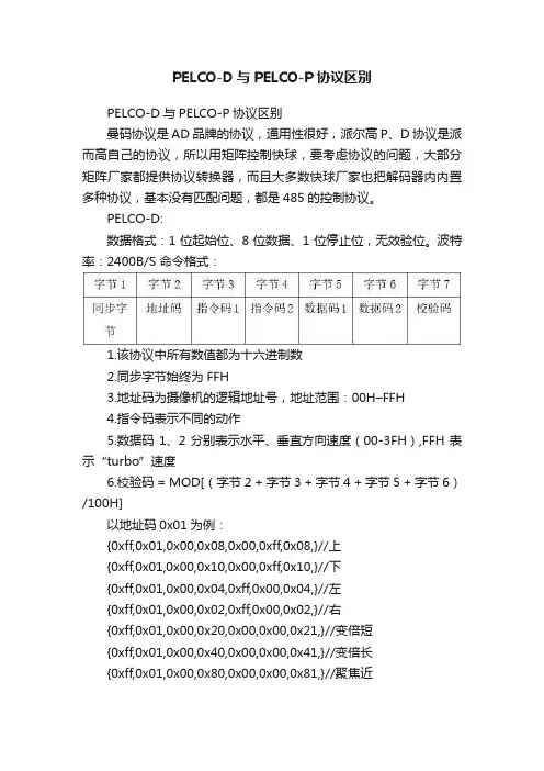 PELCO-D与PELCO-P协议区别