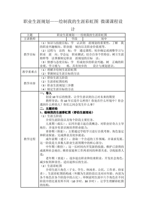 职业生涯规划——绘制我的生涯彩虹图 微课课程设计
