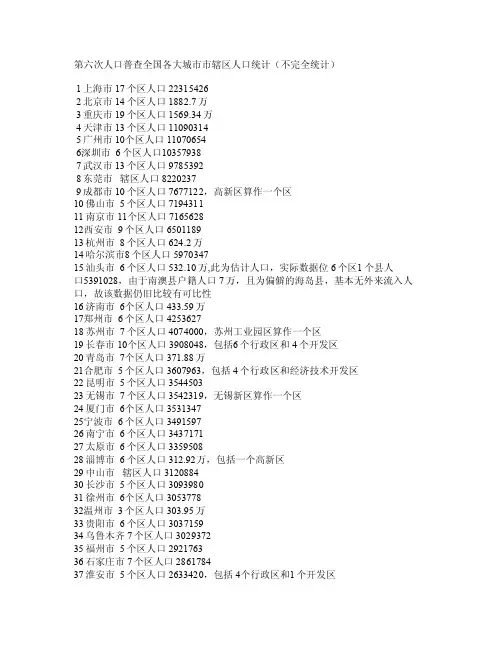 全国各大城市市辖区人口统计