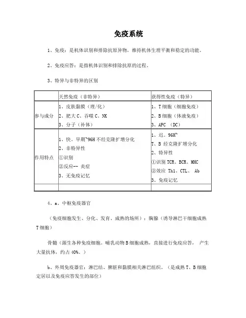 食品免疫学总结