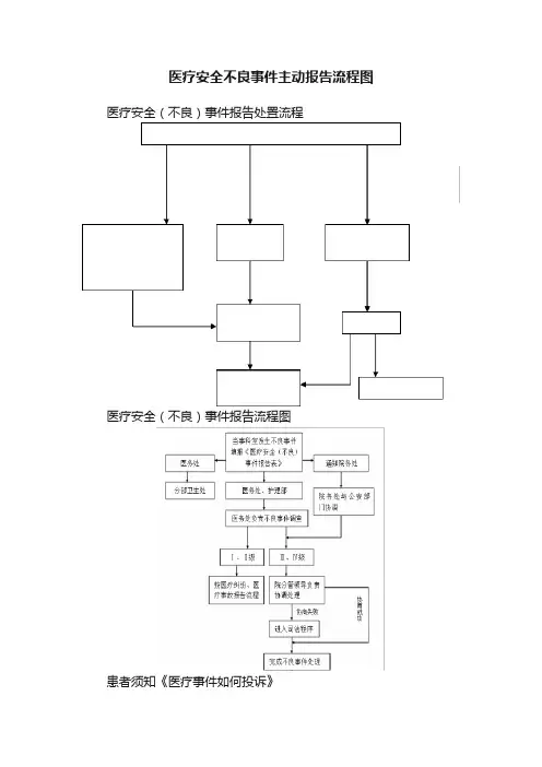 医疗安全不良事件主动报告流程图