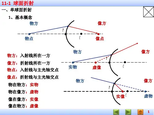 几何光学(医用物理)