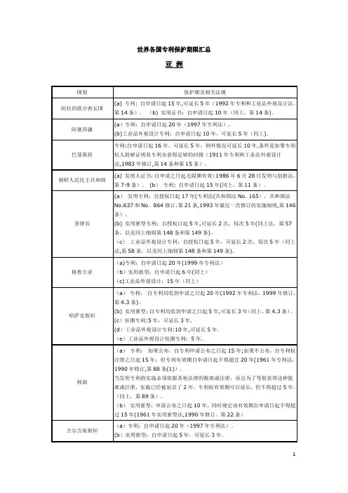 世界各国专利保护期限汇总