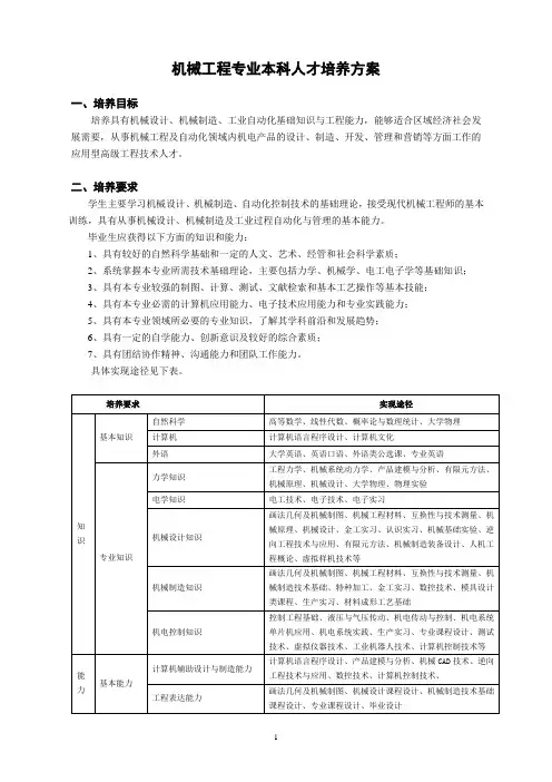 机械工程本科人才培养方案