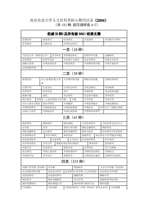 ssci收录期刊