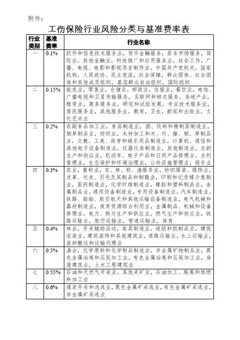 工伤保险行业风险分类与基准费率表