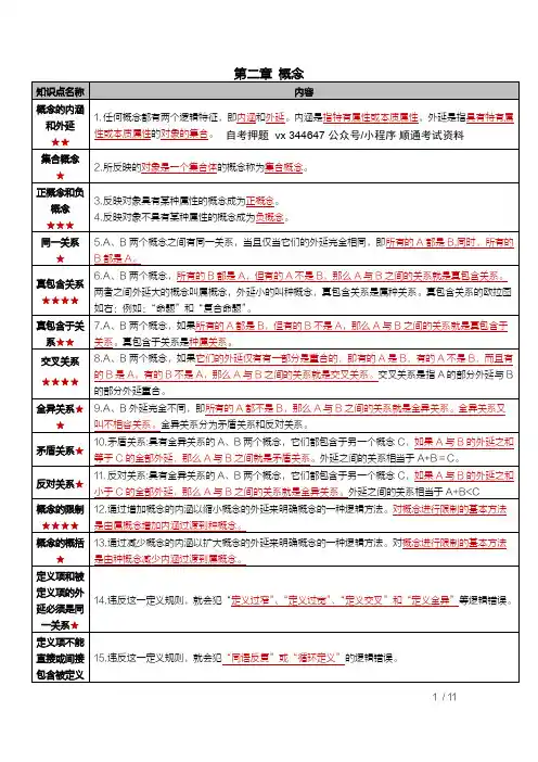 自考00024普通逻辑密训高频考点重点汇总