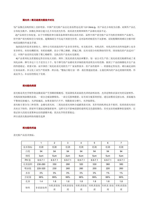 国内外二氧化硅消光粉技术对比
