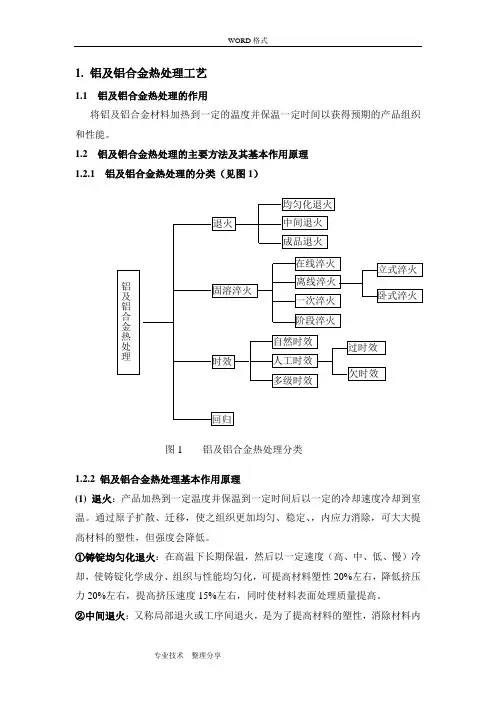铝与铝合金热处理工艺设计