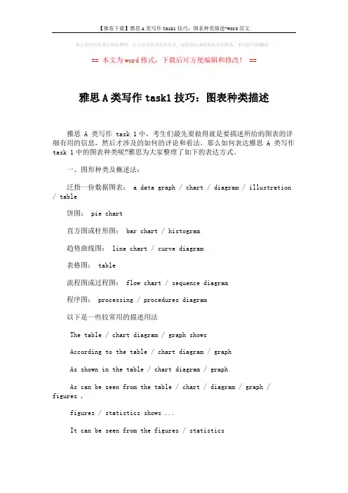 【推荐下载】雅思A类写作task1技巧：图表种类描述-word范文 (2页)