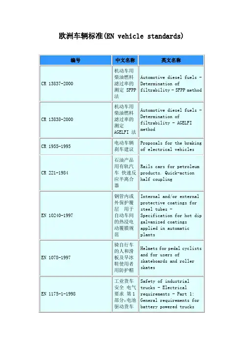 【标准】欧洲车辆标准(ENvehiclestandards)