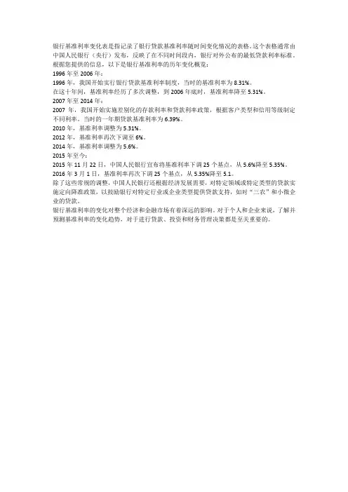 银行基准利率变化表