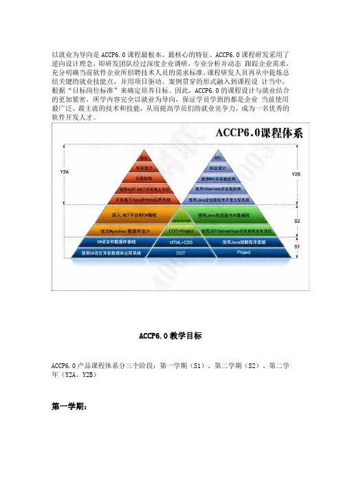 北大青鸟