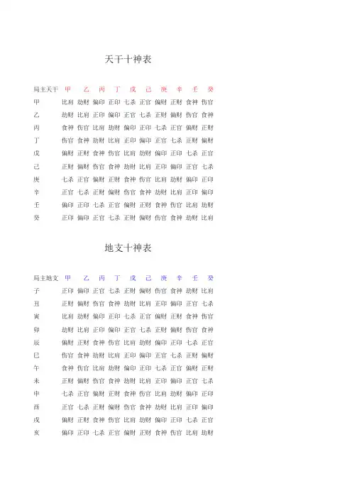 十神表