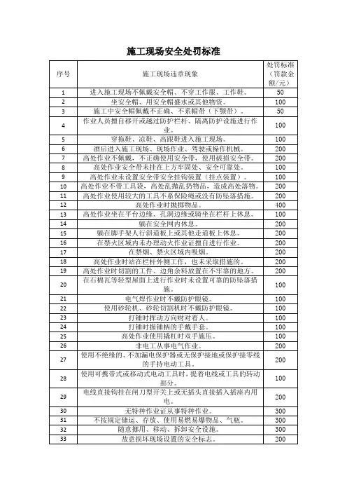 施工现场安全生产违章处罚规定